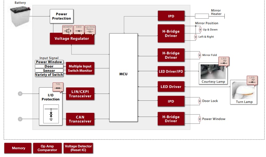Blockdiagramm - ROHM Semiconductor Automotive-Bauteile